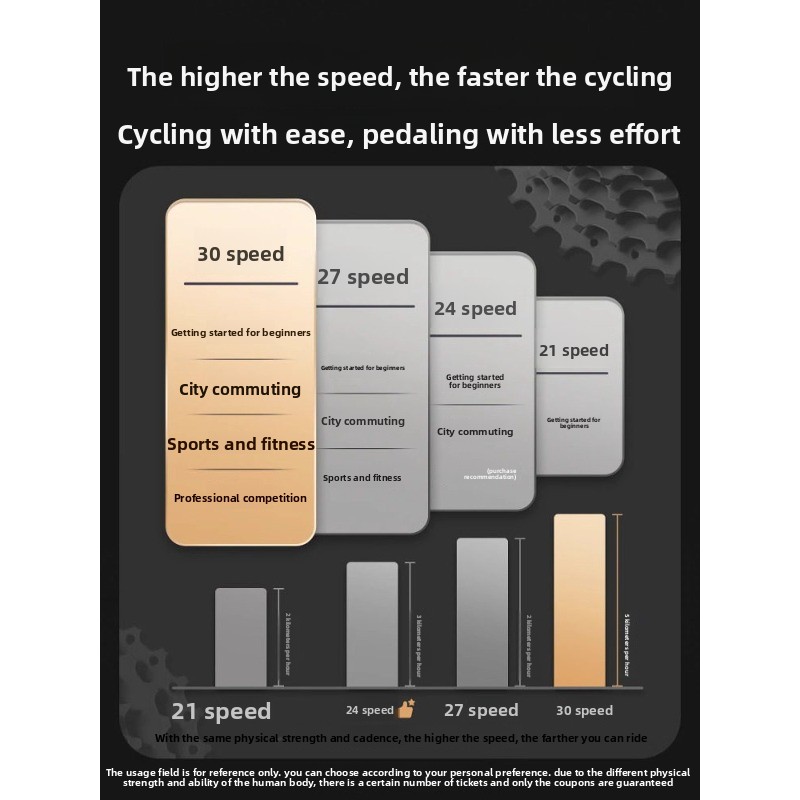 Mountainbike für Herren, Offro – Mountain Biking Usa Bewertung und Preis